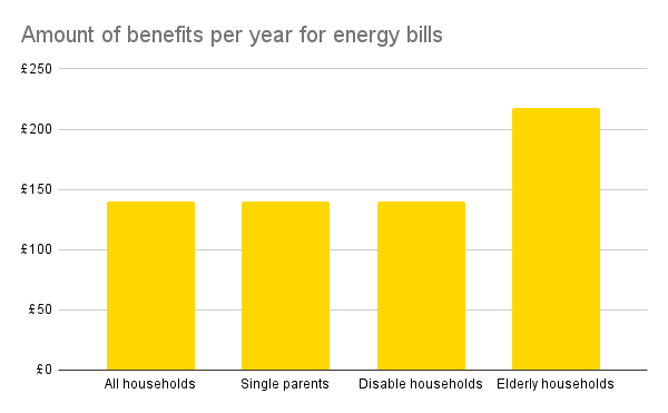benefits-for-energy-bills-inbest-benefits-calculator